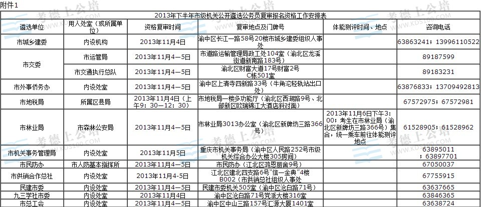 重庆市公务员局公众信息网